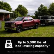 Features and Benefits