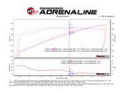 Technical Bulletin