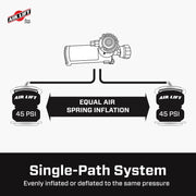 Features and Benefits