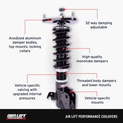 Features and Benefits