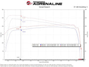 Technical Bulletin